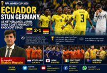Ecuador Stun Germany as World Cup 2026 Knockout Stage Takes Shape
