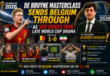 De Bruyne Masterclass Sends Belgium Through as VAR Denies Iran Late World Cup Drama