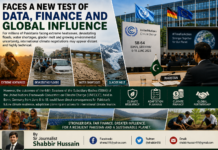 From Bonn to COP31: Pakistan’s Climate Diplomacy Faces a New Test of Data, Finance and Global Influence